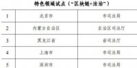 比特儿能不能转imtoken(交易所关闭对冲以偿还损失